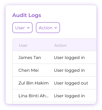 Talenox Pro dashboard interface showcasing enterprise HR features including multi-entity management, security controls, and business intelligence